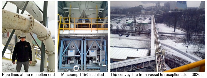 Pneumatic Conveying Systems - Poland